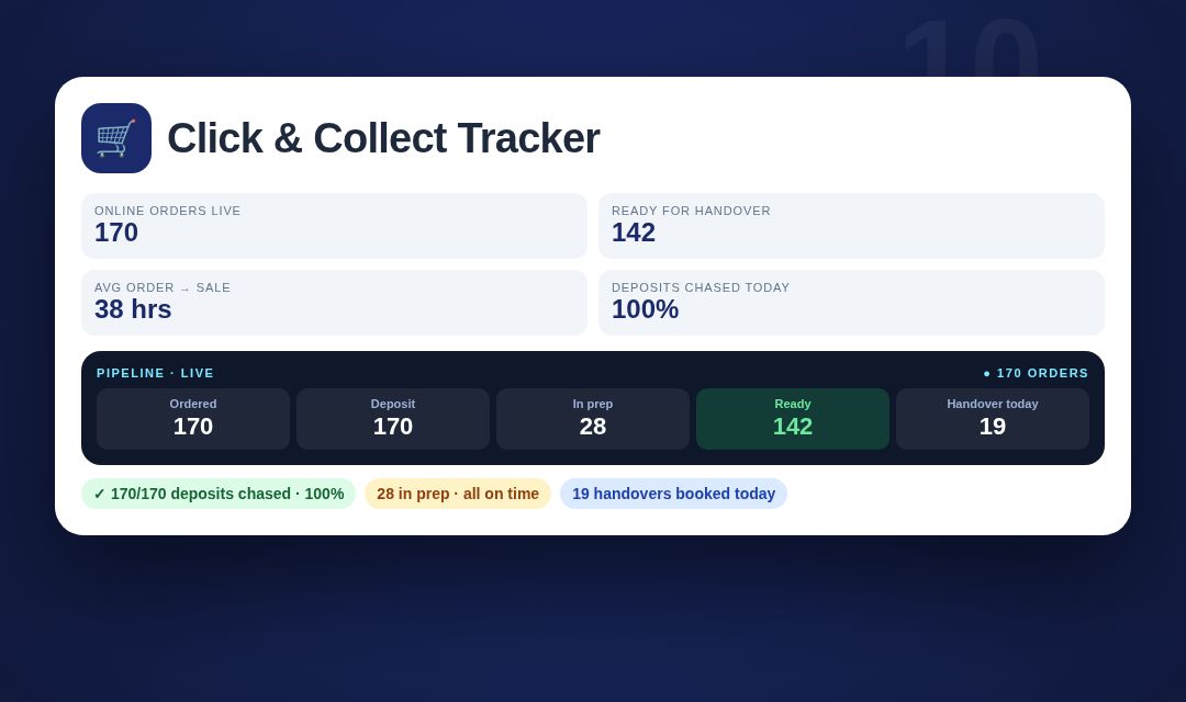 Click & Collect — example screen