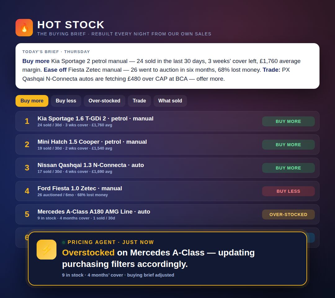 Buying Agent — example screen