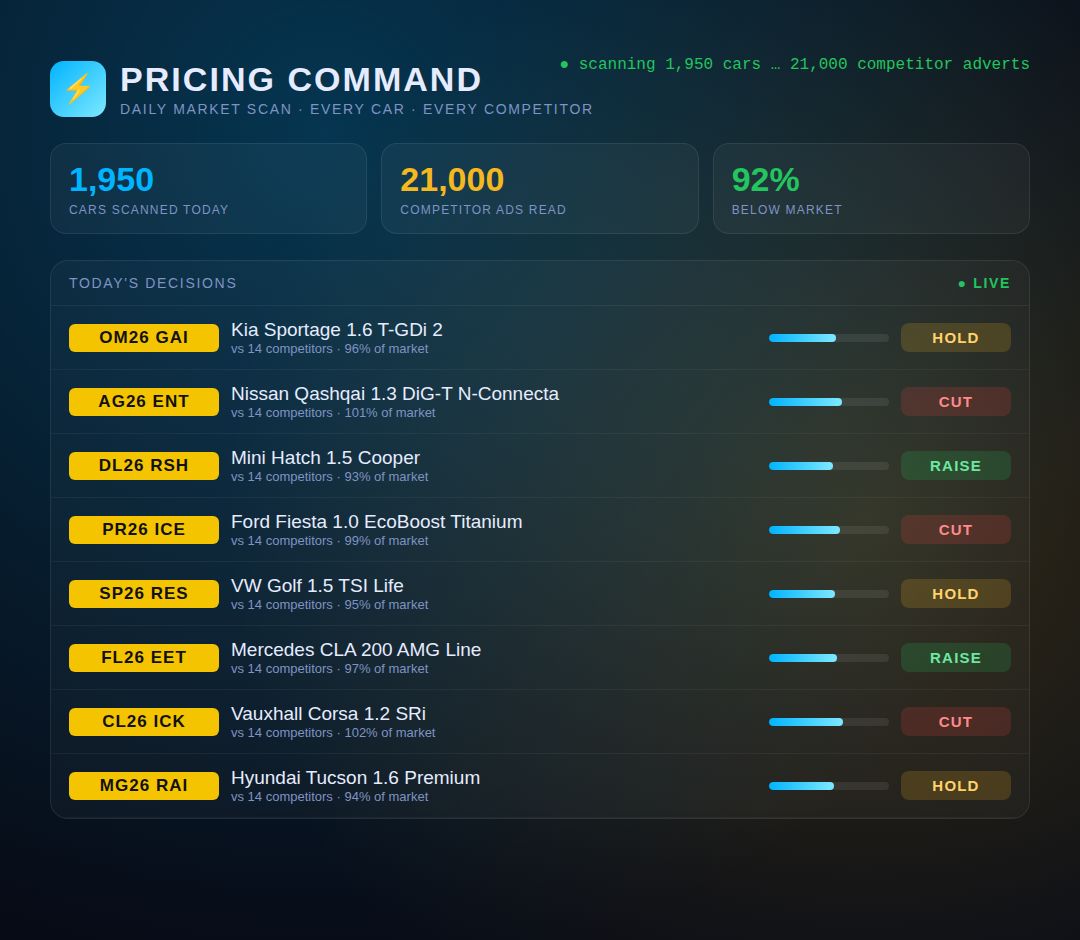 Pricing Command — example screen