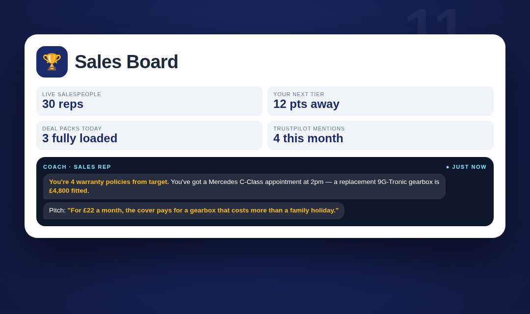 Live Sales Board — example screen