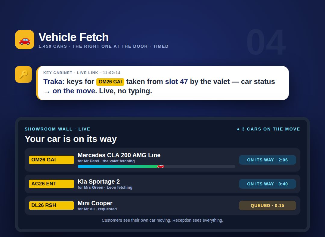 Vehicle Fetch — example screen